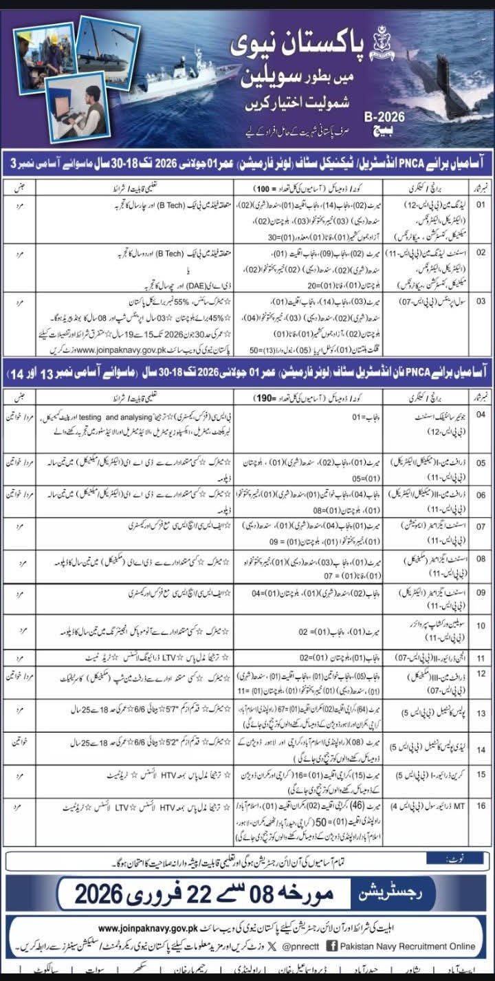 Pak Navy Civilian Jobs 2026 Batch B-2026