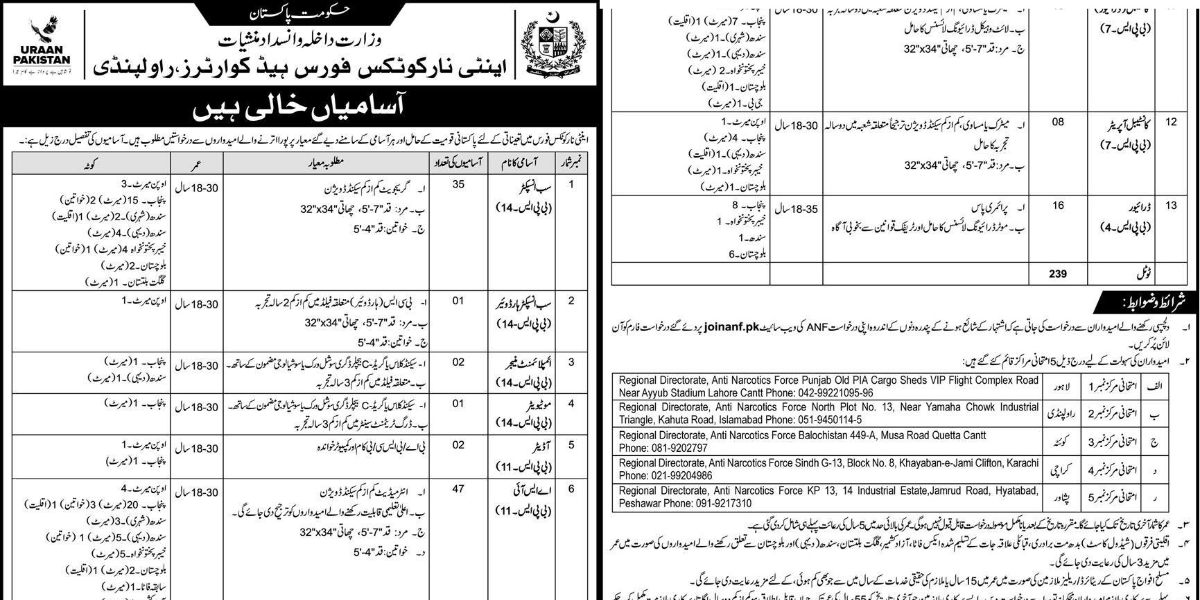 ANF Jobs 2026 Advertisement