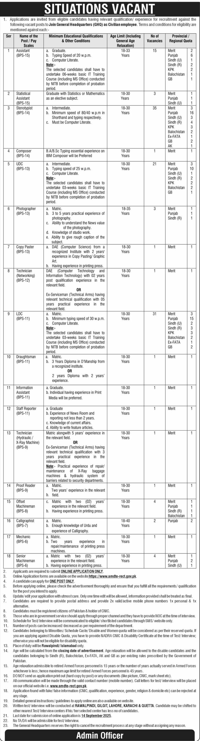 GHQ Rawalpindi Jobs September 2025