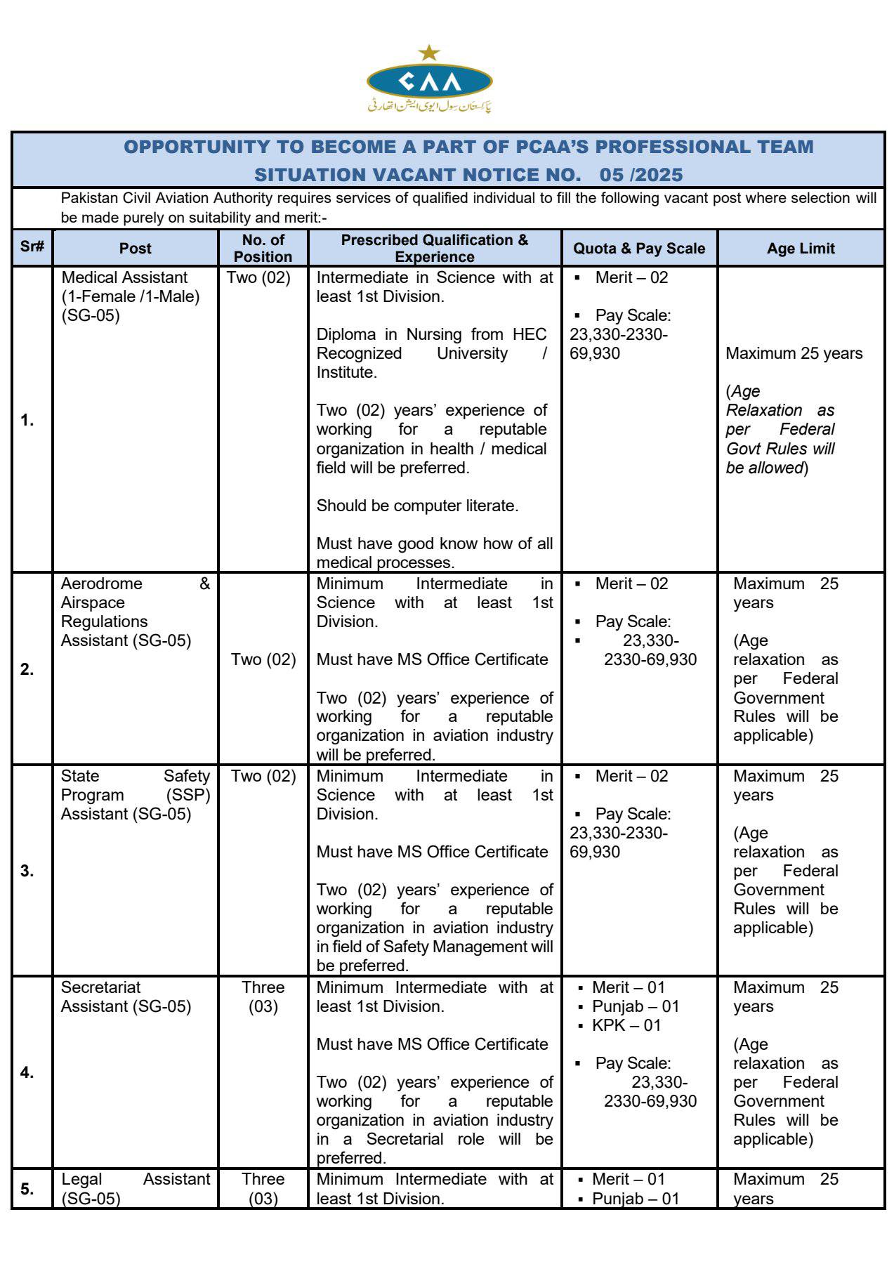 PCAA Jobs August 2025 - 1