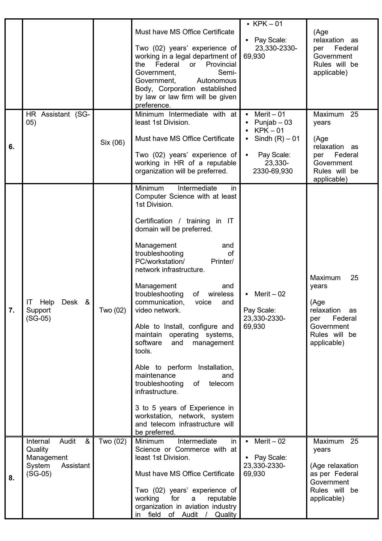 PCAA Jobs August 2025 - 2