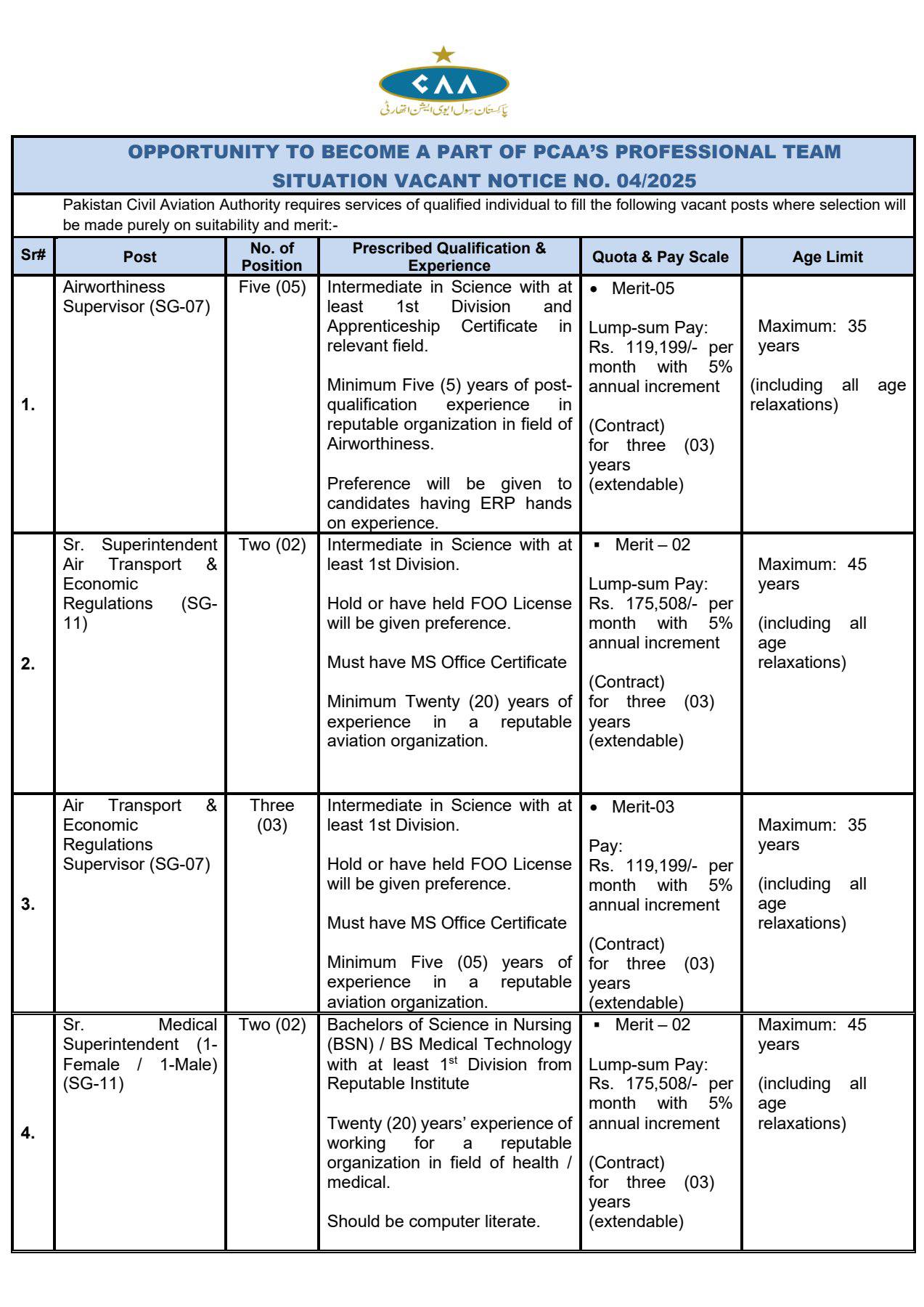 PCAA Jobs August 2025 - 4