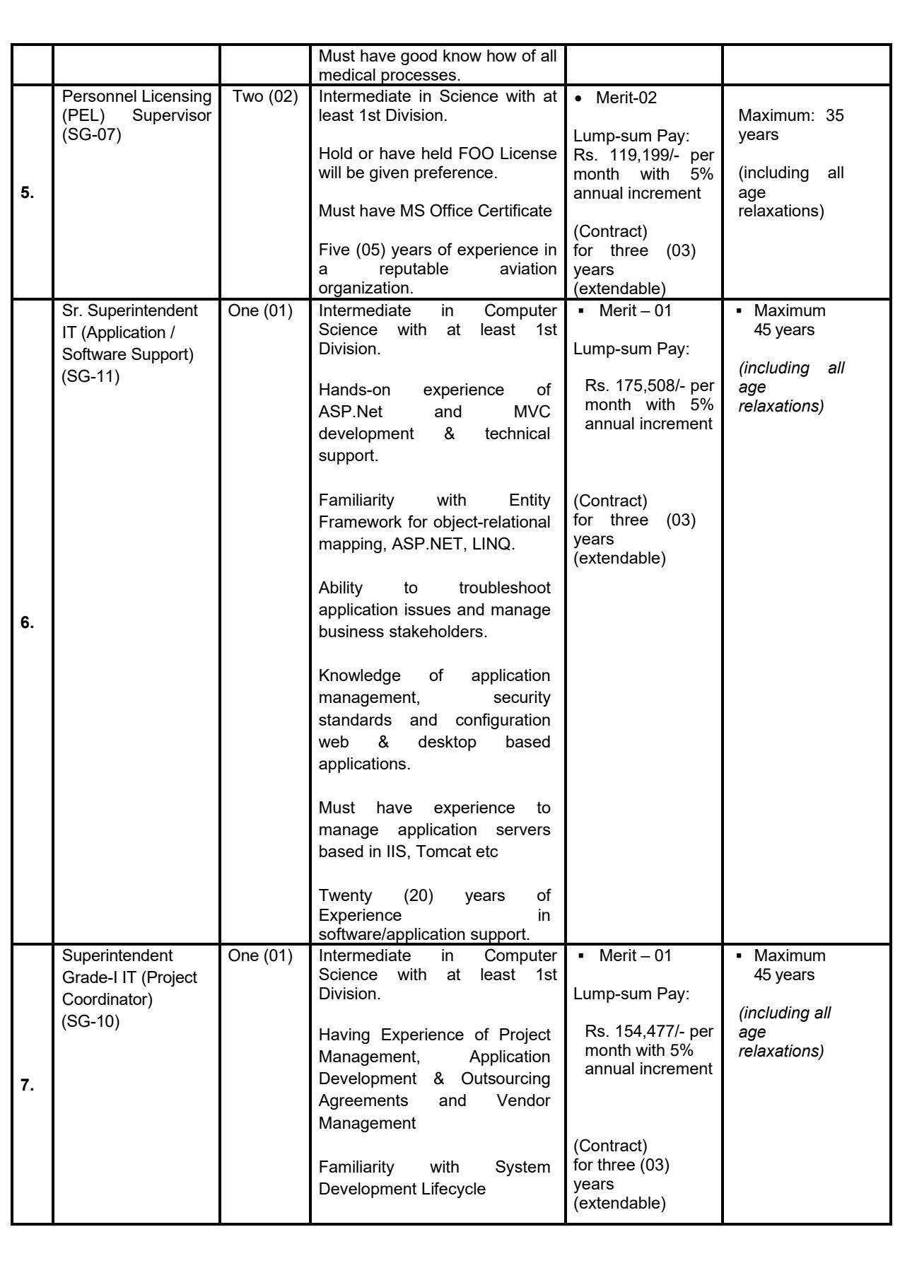 PCAA Jobs August 2025 - 5