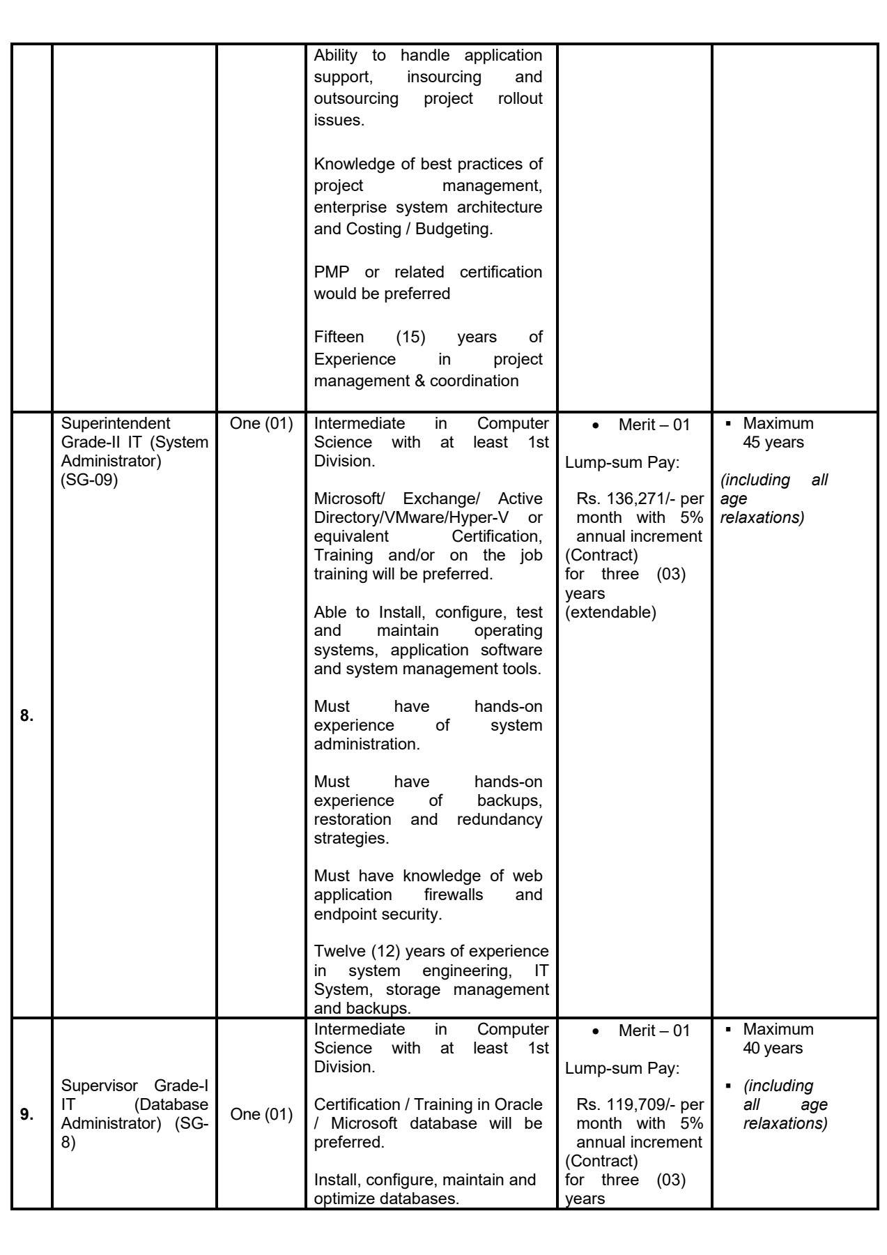 PCAA Jobs August 2025 - 6