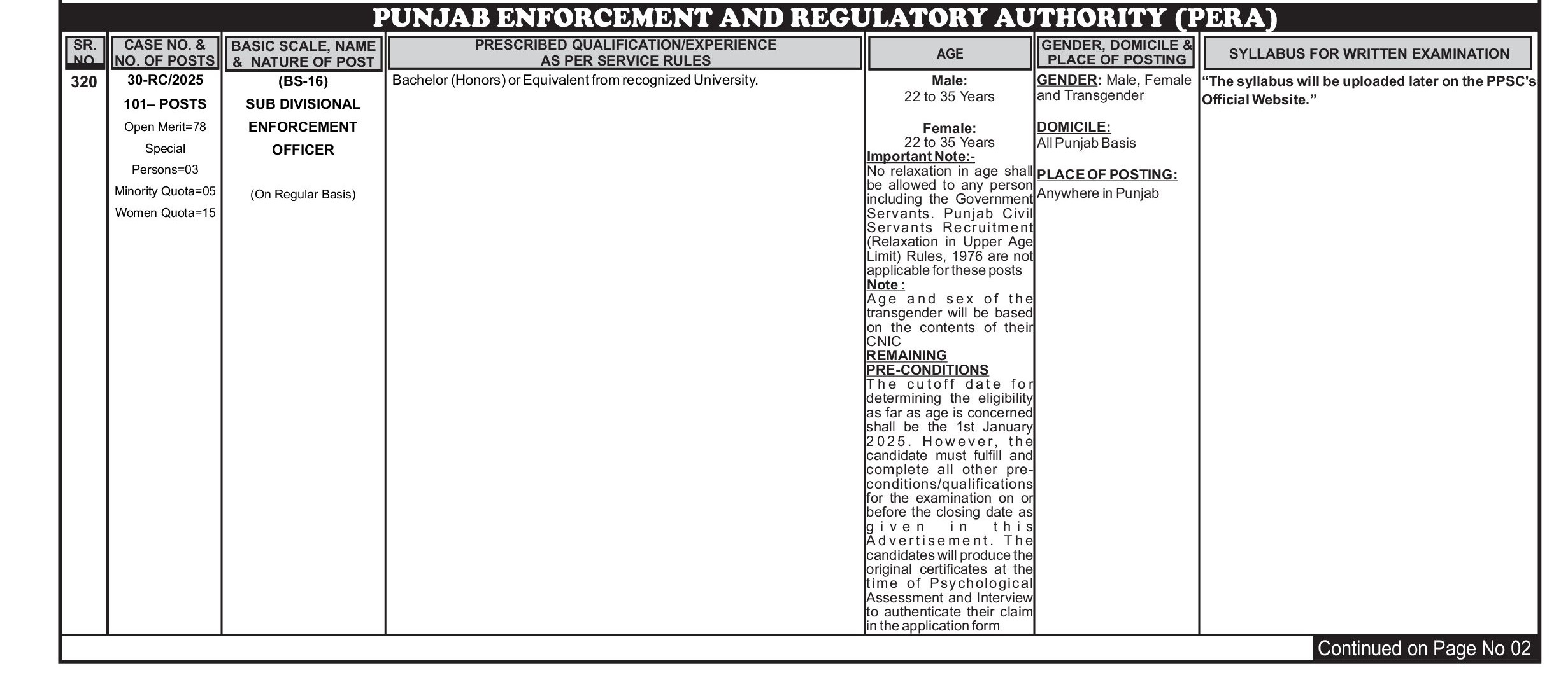 PERA SDEO Jobs 2025 Advertisement