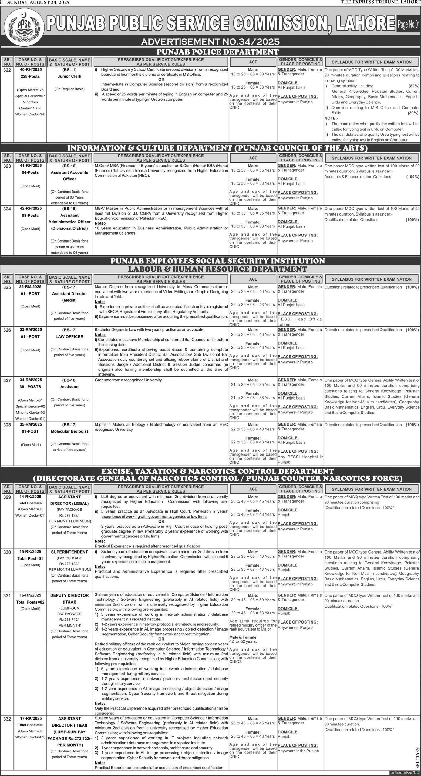 Punjab Police Junior Clerk Jobs 2025