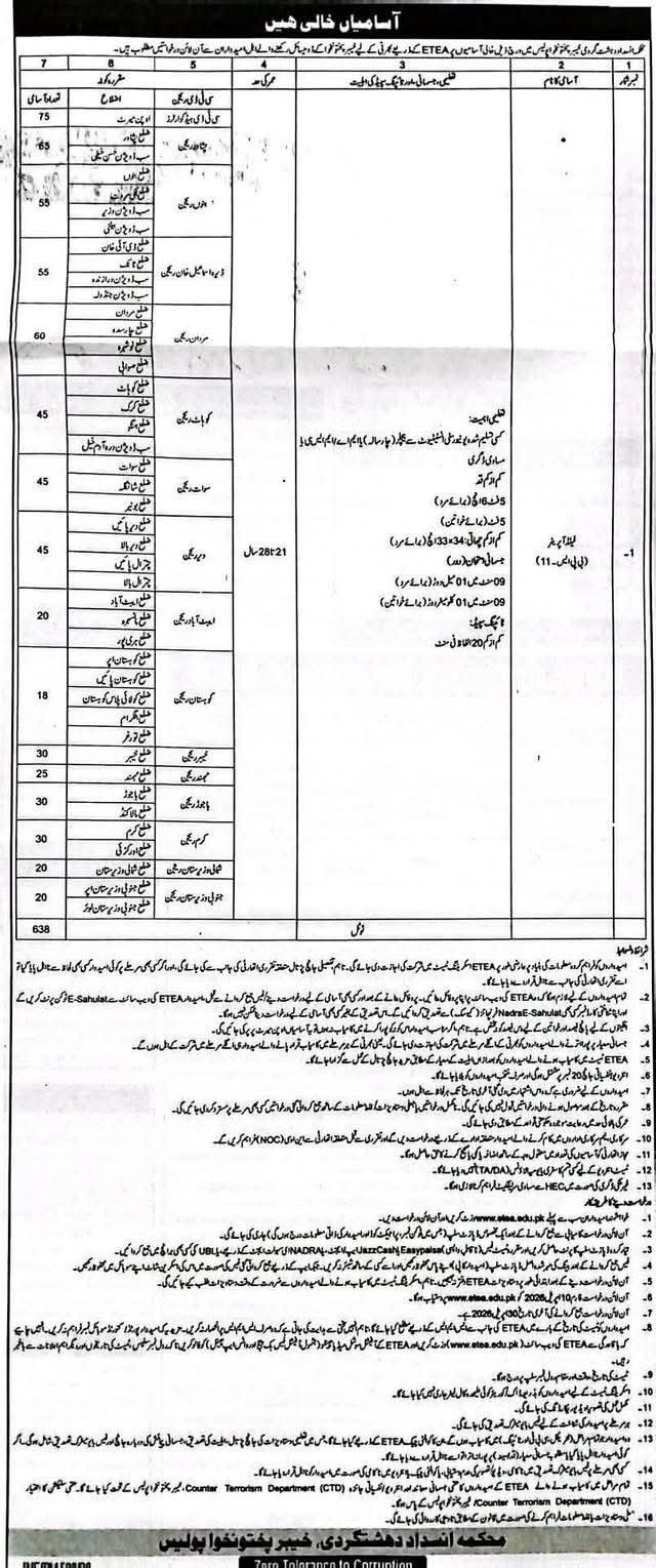 CTD Jobs 2026 Latest Advertisement
