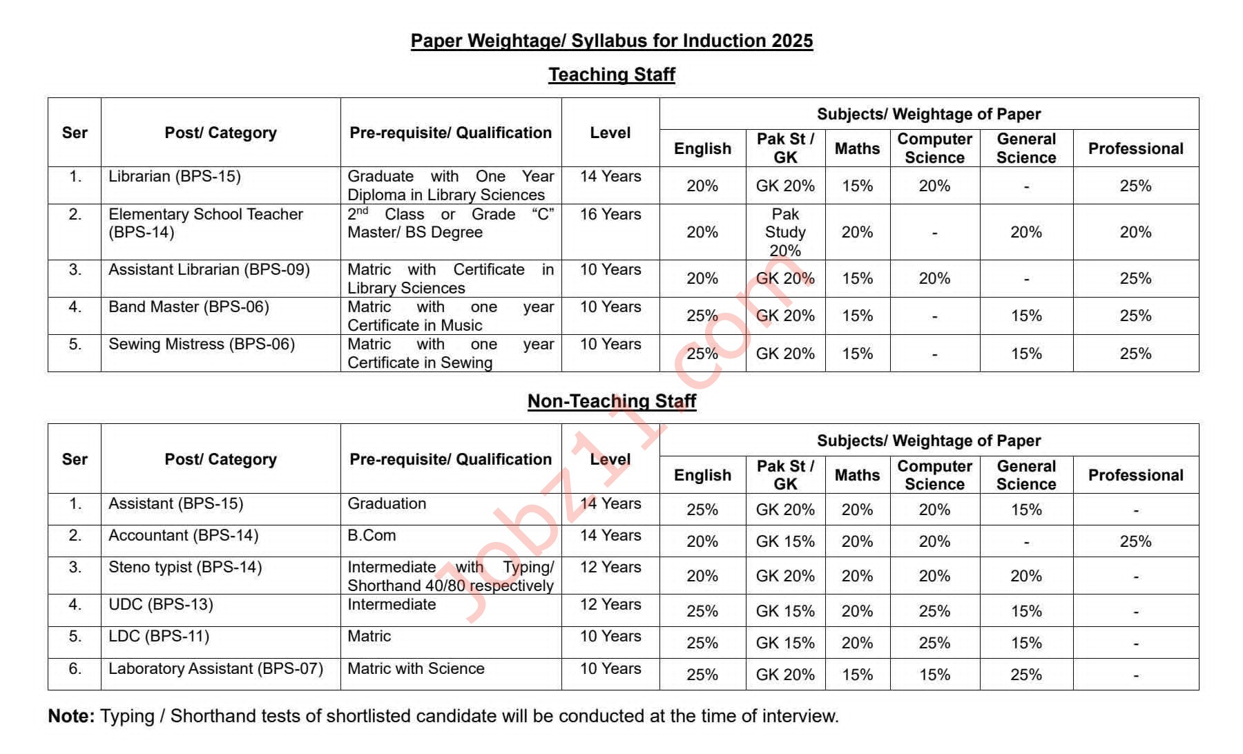 FGEI EST Test Preparation Syllabus