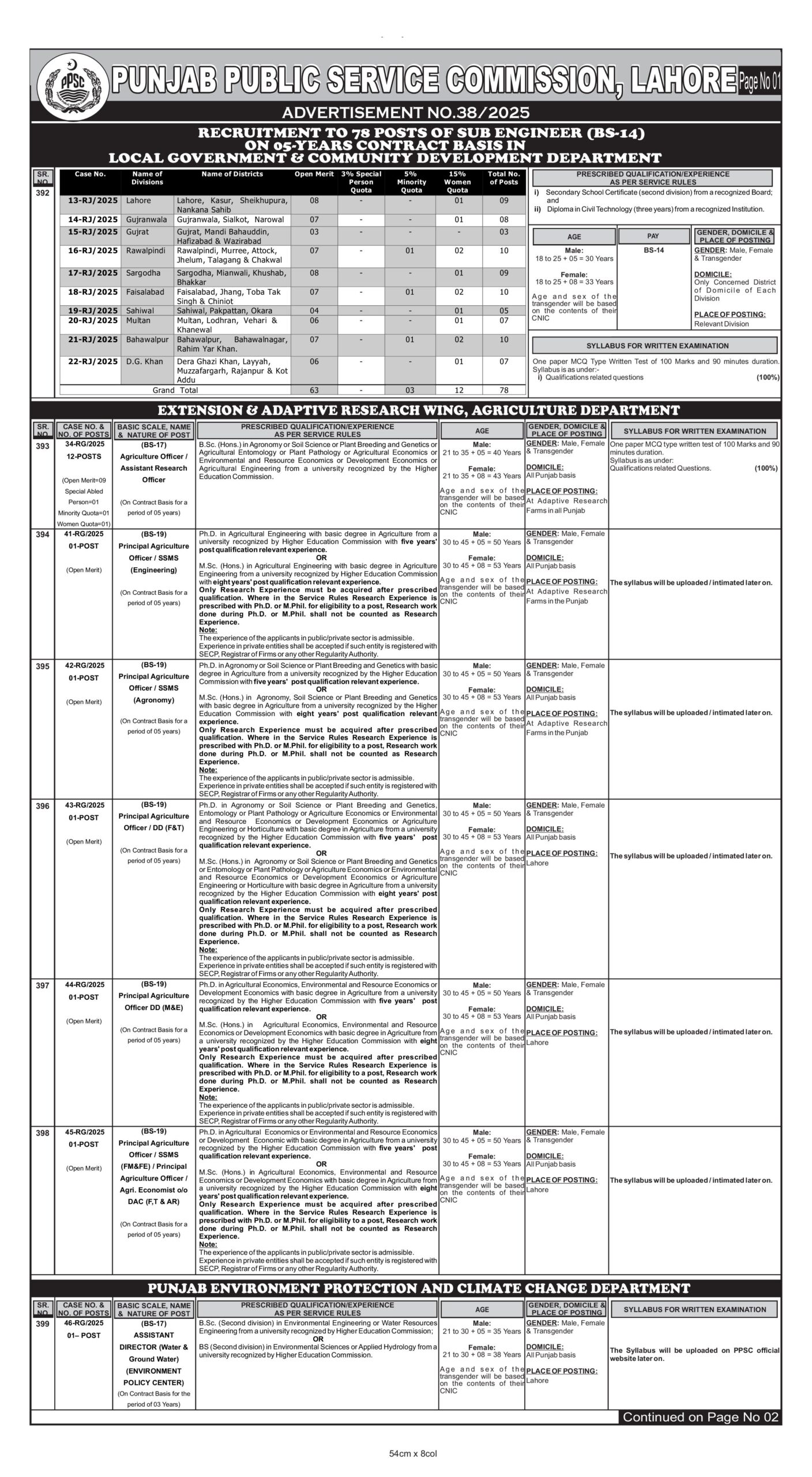 PPSC Jobs 2025 Advertisement No 38 - 1