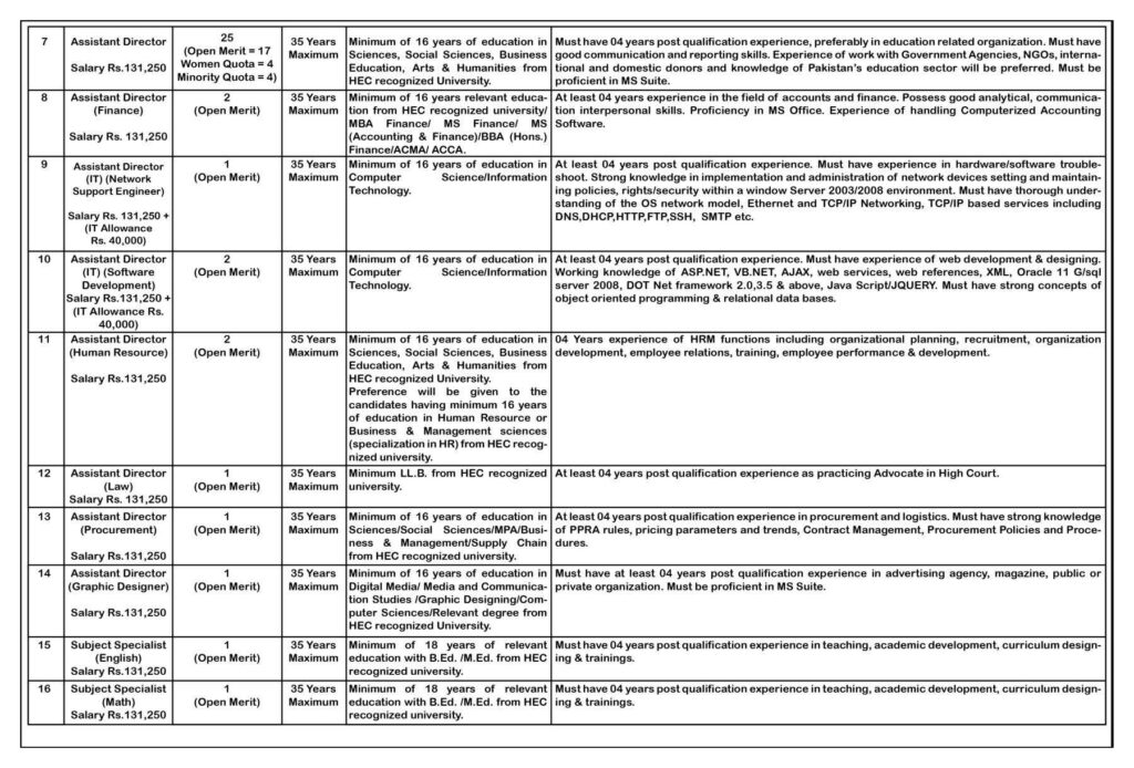 Punjab Education Foundation PEF Jobs 2025 - 2