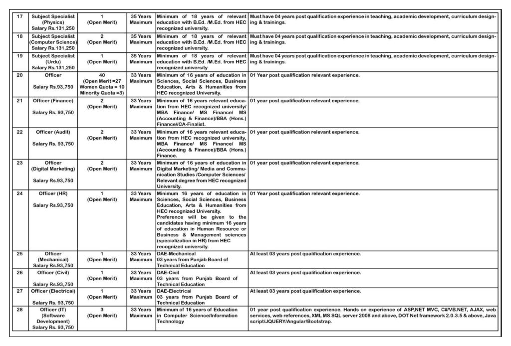 Punjab Education Foundation PEF Jobs 2025 - 3