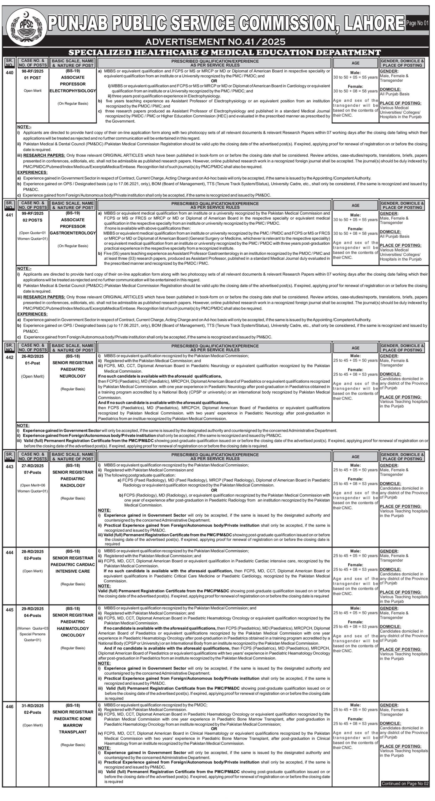 PPSC Jobs 2025 Advertisement No 41 - 1