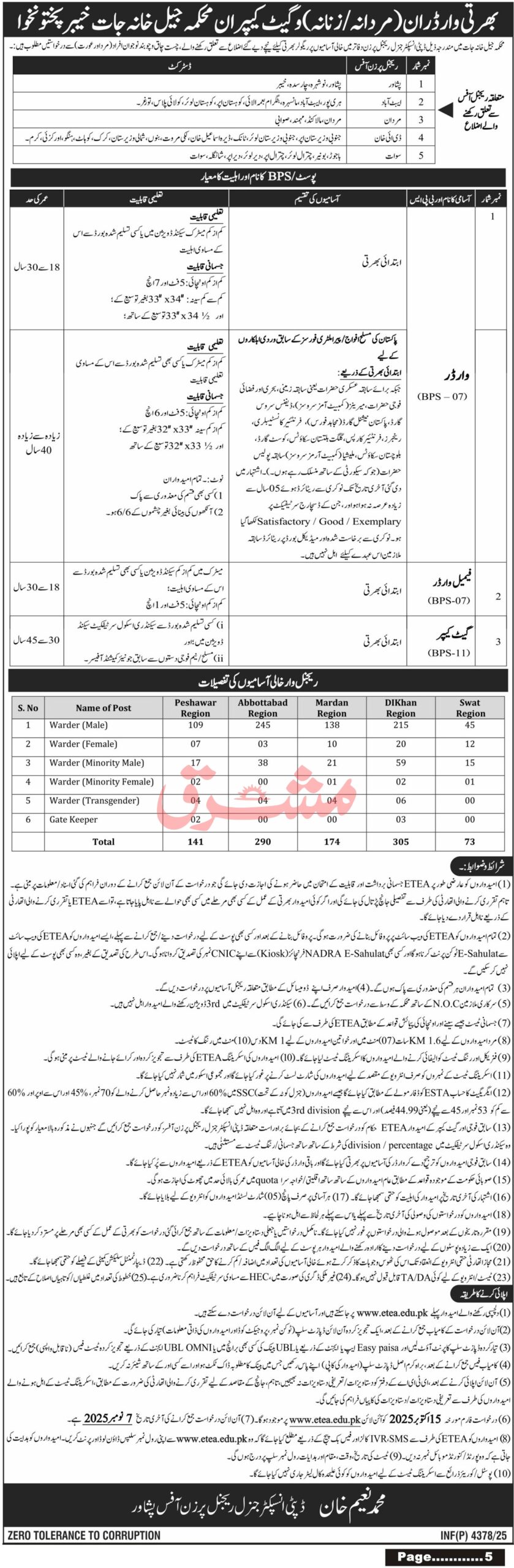 Prison Department KPK Jobs 2025