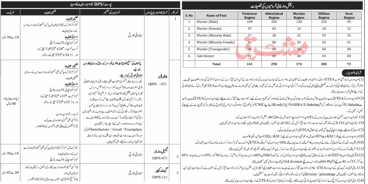Prison Department KPK Jobs 2025