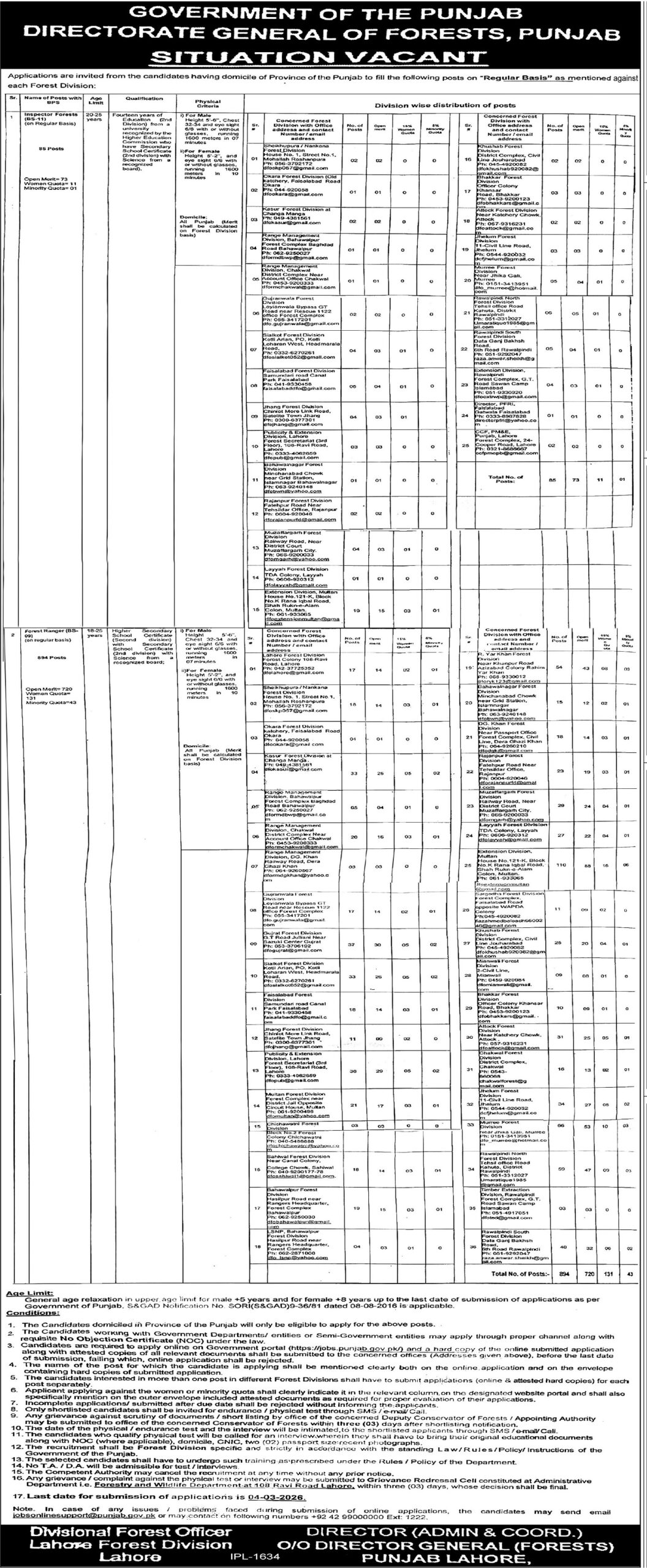 Forest Department Punjab Jobs February 2026