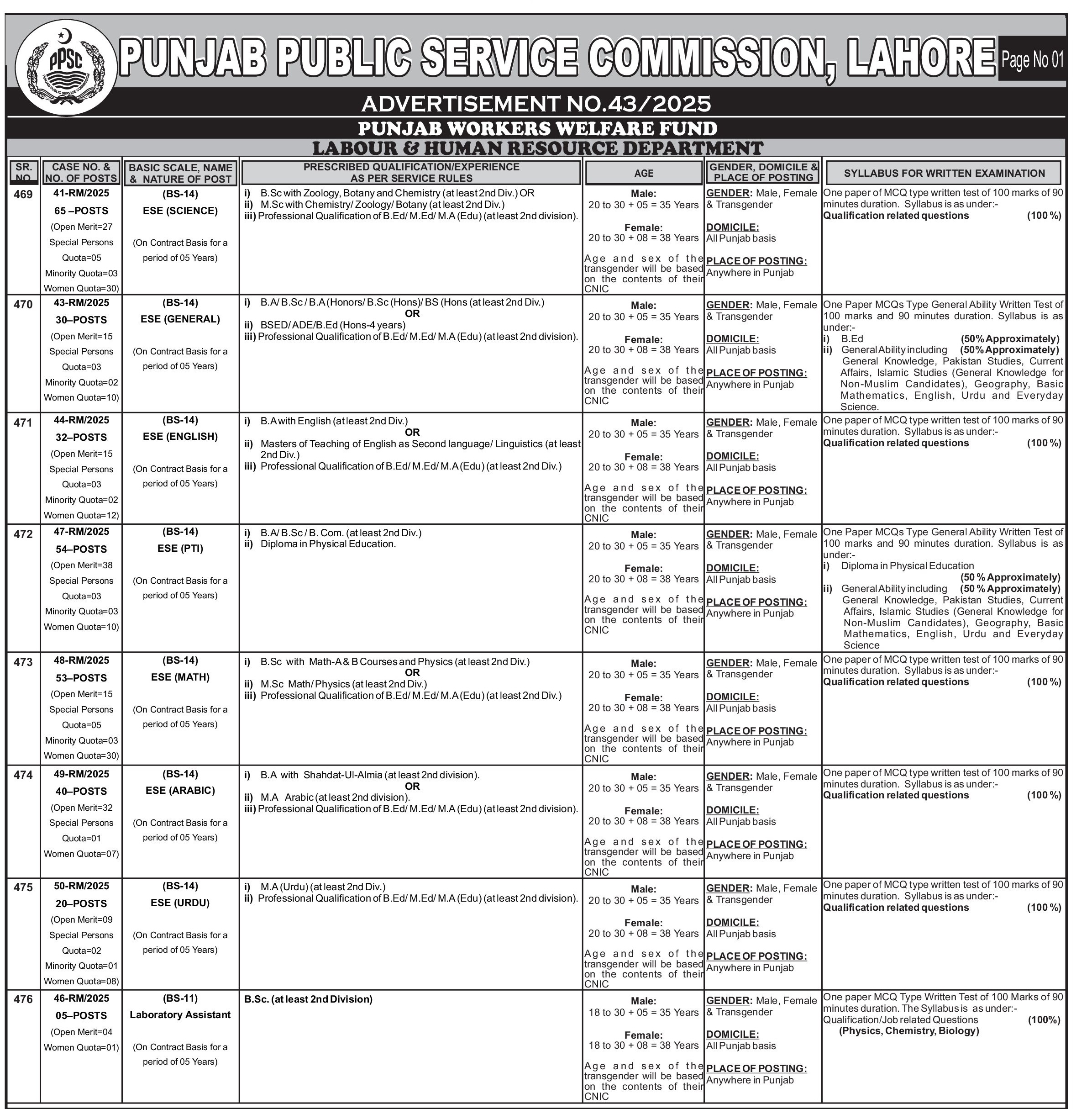 PPSC Educator ESE Jobs 2025