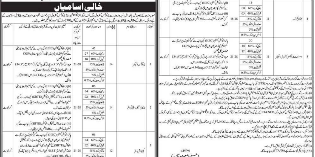 Excise Taxation and Narcotics Control Department Sindh Jobs 2026