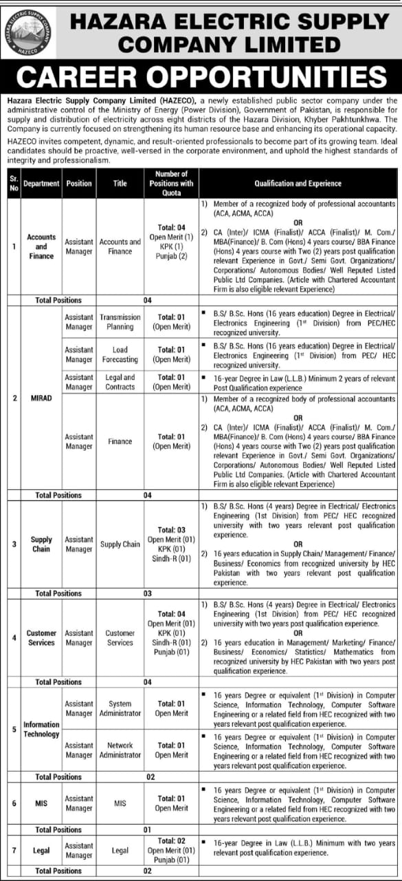 WAPDA HAZECO Jobs 2026 Advertisement - 1