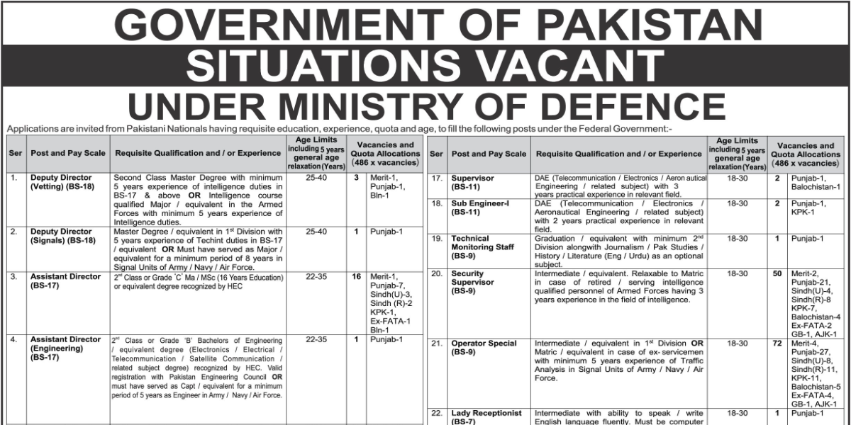 Ministry of Defence Jobs 2026 Advertisement