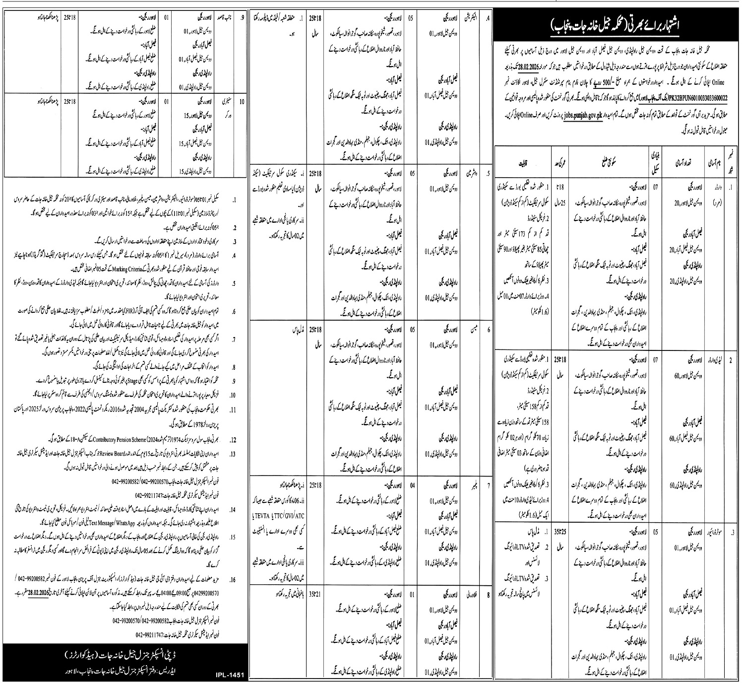 Prison Department Punjab Jobs 2026 Advertisement