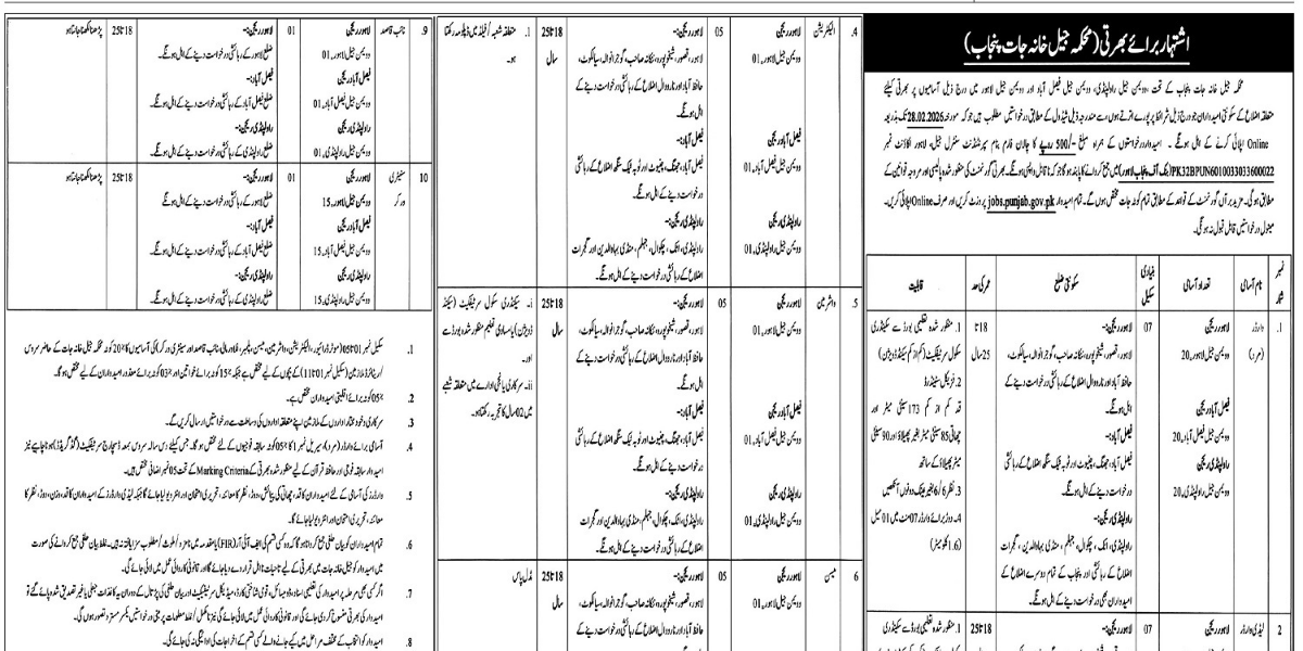 Prison Department Punjab Jobs 2026 Advertisement