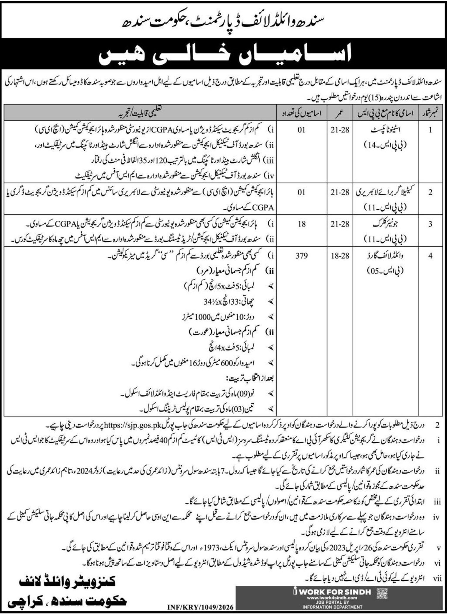 Wildlife Department Sindh Jobs 2026